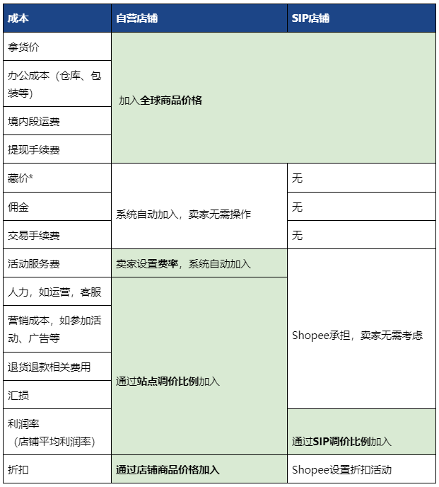 shop域名怎么那么贵?shop域名价格高的原因有哪些 第3张 shop域名怎么那么贵?shop域名价格高的原因有哪些 第3张