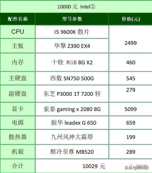 16g的电脑配置怎么选?16g内存电脑最佳配置清单 第2张 16g的电脑配置怎么选?16g内存电脑最佳配置清单 第2张