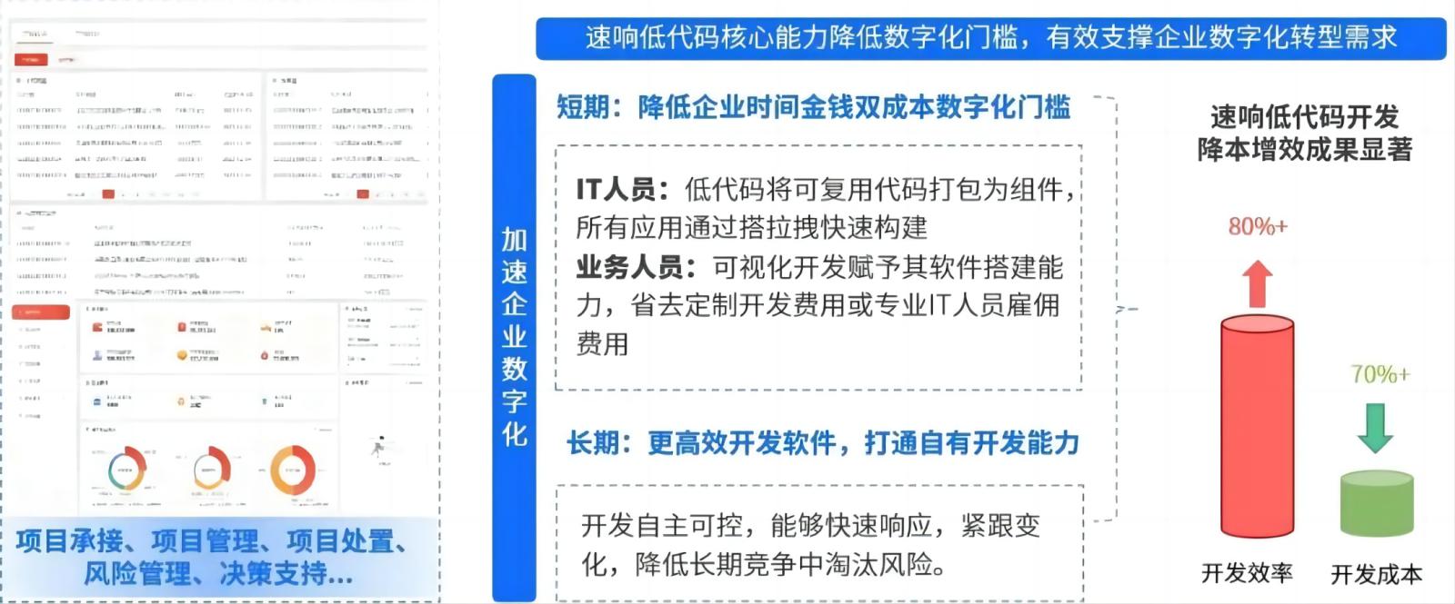 北京企业开发者账号为何注册门槛高?揭秘企业账号申请背后的难题与优势? 第3张 北京企业开发者账号为何注册门槛高?揭秘企业账号申请背后的难题与优势? 第3张