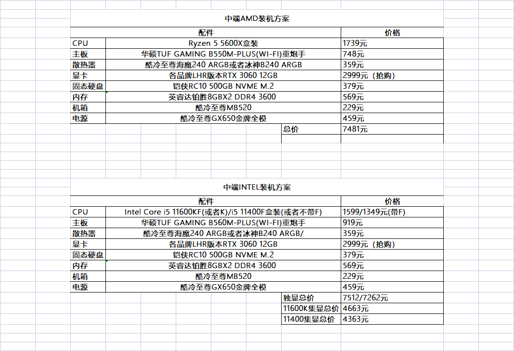 16g的电脑配置怎么选?16g内存电脑最佳配置清单 第3张 16g的电脑配置怎么选?16g内存电脑最佳配置清单 第3张