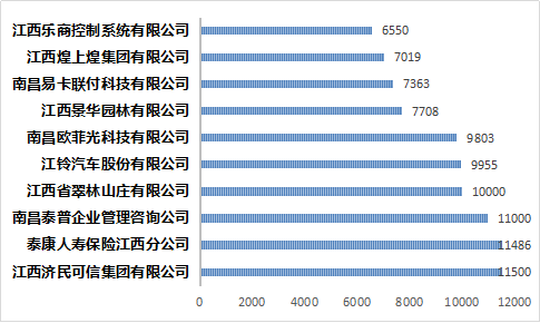 南昌app开发成本究竟受哪些因素影响?价格区间是多少? 第3张 南昌app开发成本究竟受哪些因素影响?价格区间是多少? 第3张