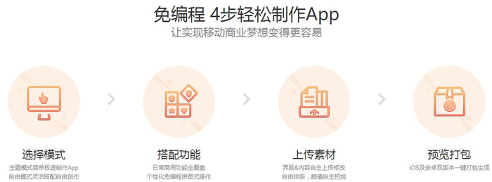 圆梦时代商城系统开发怎么做?圆梦时代商城系统开发价格多少 第1张 圆梦时代商城系统开发怎么做?圆梦时代商城系统开发价格多少 第1张