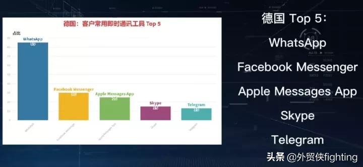 国外网络客户开发与维护,有哪些策略与挑战值得探讨? 第3张 国外网络客户开发与维护,有哪些策略与挑战值得探讨? 第3张