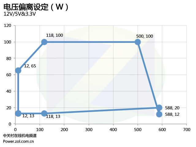 负载电流不均衡度如何影响电力系统稳定性和设备寿命? 第2张 负载电流不均衡度如何影响电力系统稳定性和设备寿命? 第2张