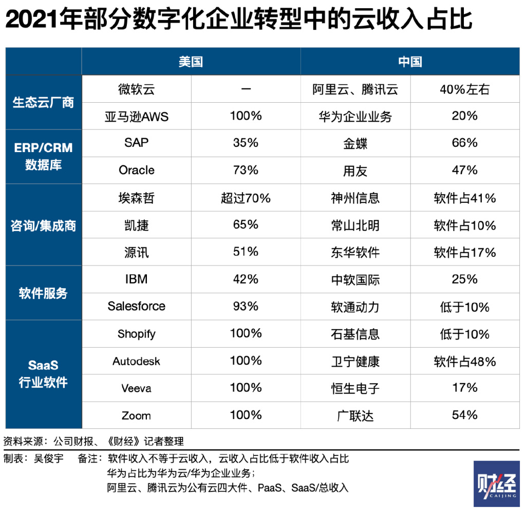 非洲公有云厂商崛起,市场竞争激烈,未来发展前景如何? 第2张 非洲公有云厂商崛起,市场竞争激烈,未来发展前景如何? 第2张
