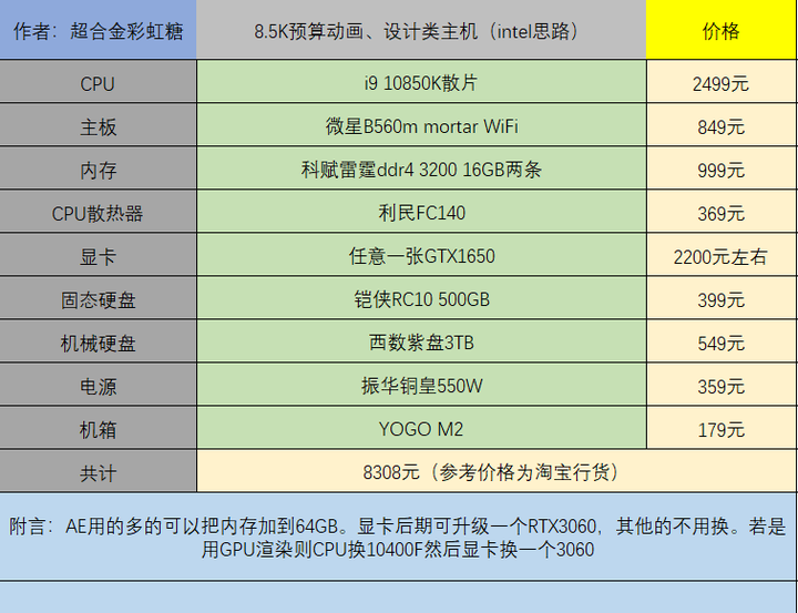 精科装机配置中,哪些关键硬件选择对游戏性能提升最关键? 第2张 精科装机配置中,哪些关键硬件选择对游戏性能提升最关键? 第2张