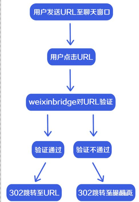 公司微信开发url怎么配置,微信开发url是什么 第3张 公司微信开发url怎么配置,微信开发url是什么 第3张