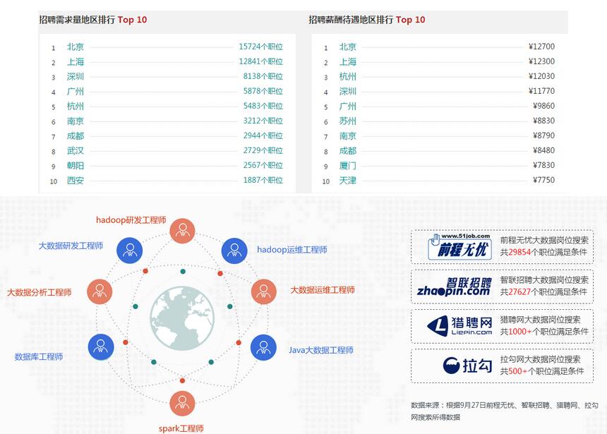 安全大数据分析工程师需要掌握哪些核心技能? 第1张 安全大数据分析工程师需要掌握哪些核心技能? 第1张