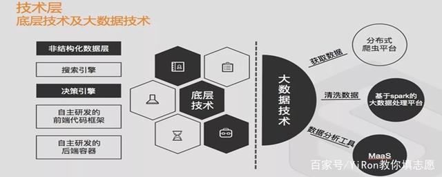 安全大数据分析工程师需要掌握哪些核心技能? 第3张 安全大数据分析工程师需要掌握哪些核心技能? 第3张