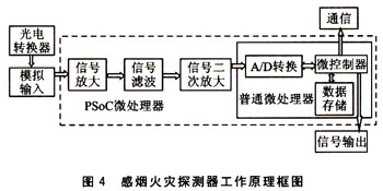 光截面图像感烟火灾探测技术是什么?光截面图像感烟火灾探测技术原理 第1张 光截面图像感烟火灾探测技术是什么?光截面图像感烟火灾探测技术原理 第1张