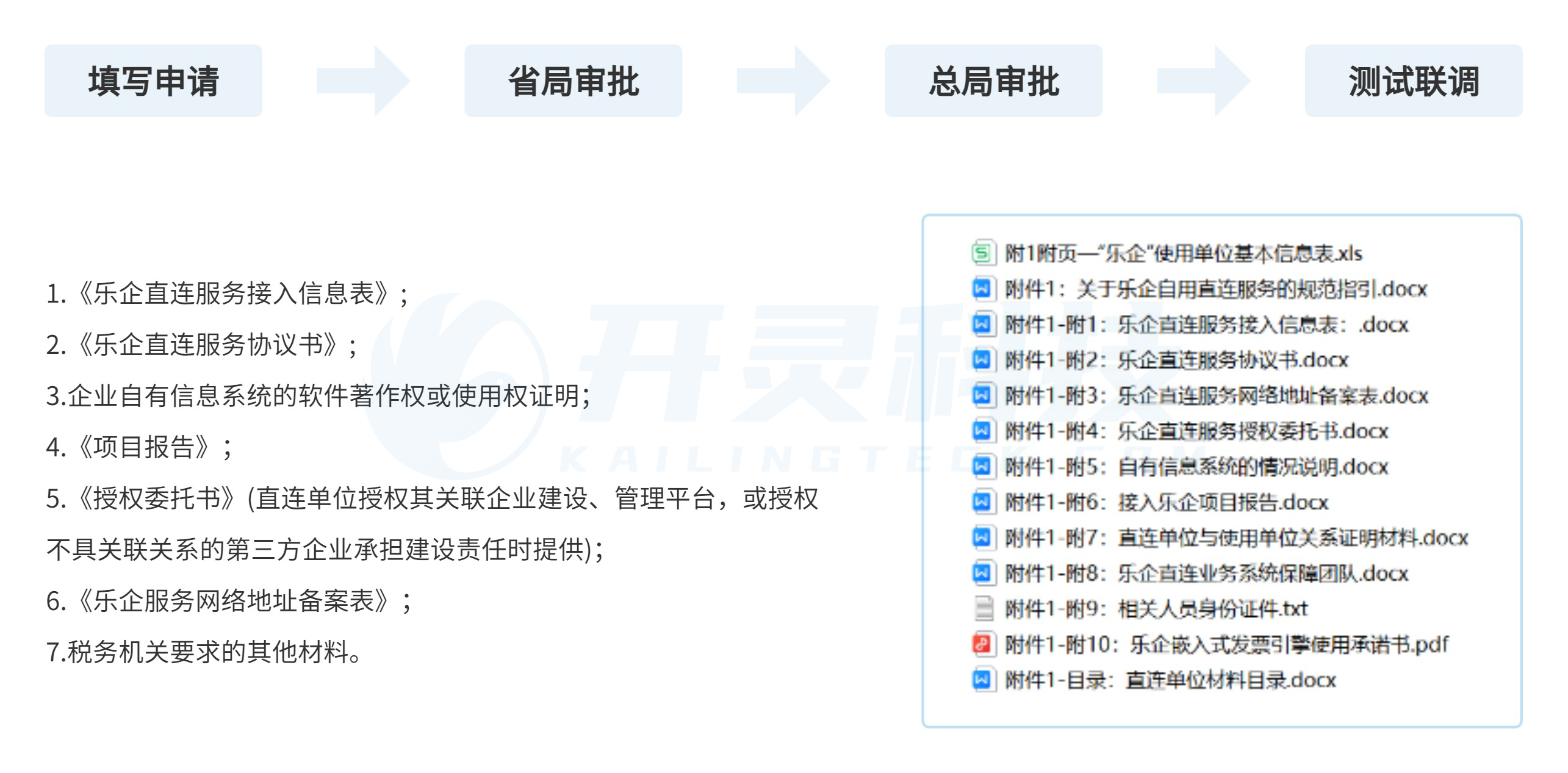 自开发平台软件备案流程,自开发平台软件备案 第2张 自开发平台软件备案流程,自开发平台软件备案 第2张