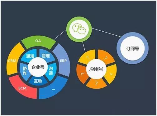 软件开发如何推广运营?软件开发推广运营怎么做效果好 第2张 软件开发如何推广运营?软件开发推广运营怎么做效果好 第2张