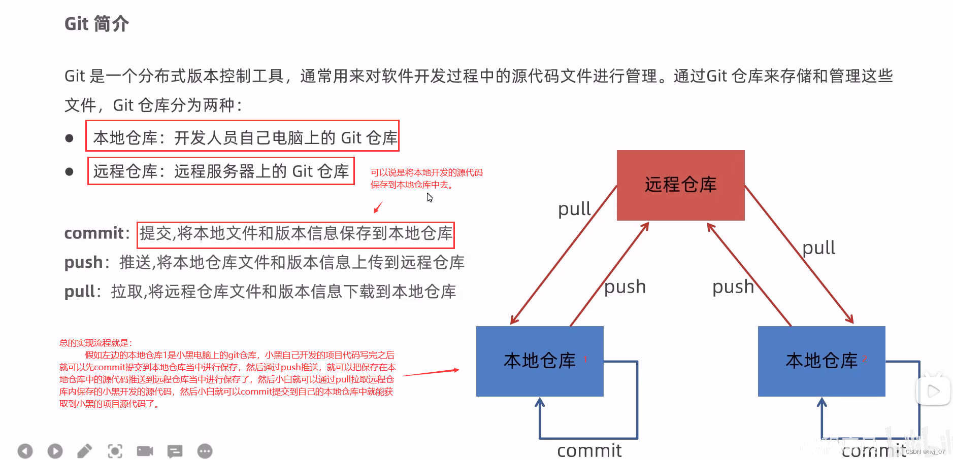 如何根据Git版本管理服务器的并发需求与项目规模优化硬件配置? 第2张 如何根据Git版本管理服务器的并发需求与项目规模优化硬件配置? 第2张