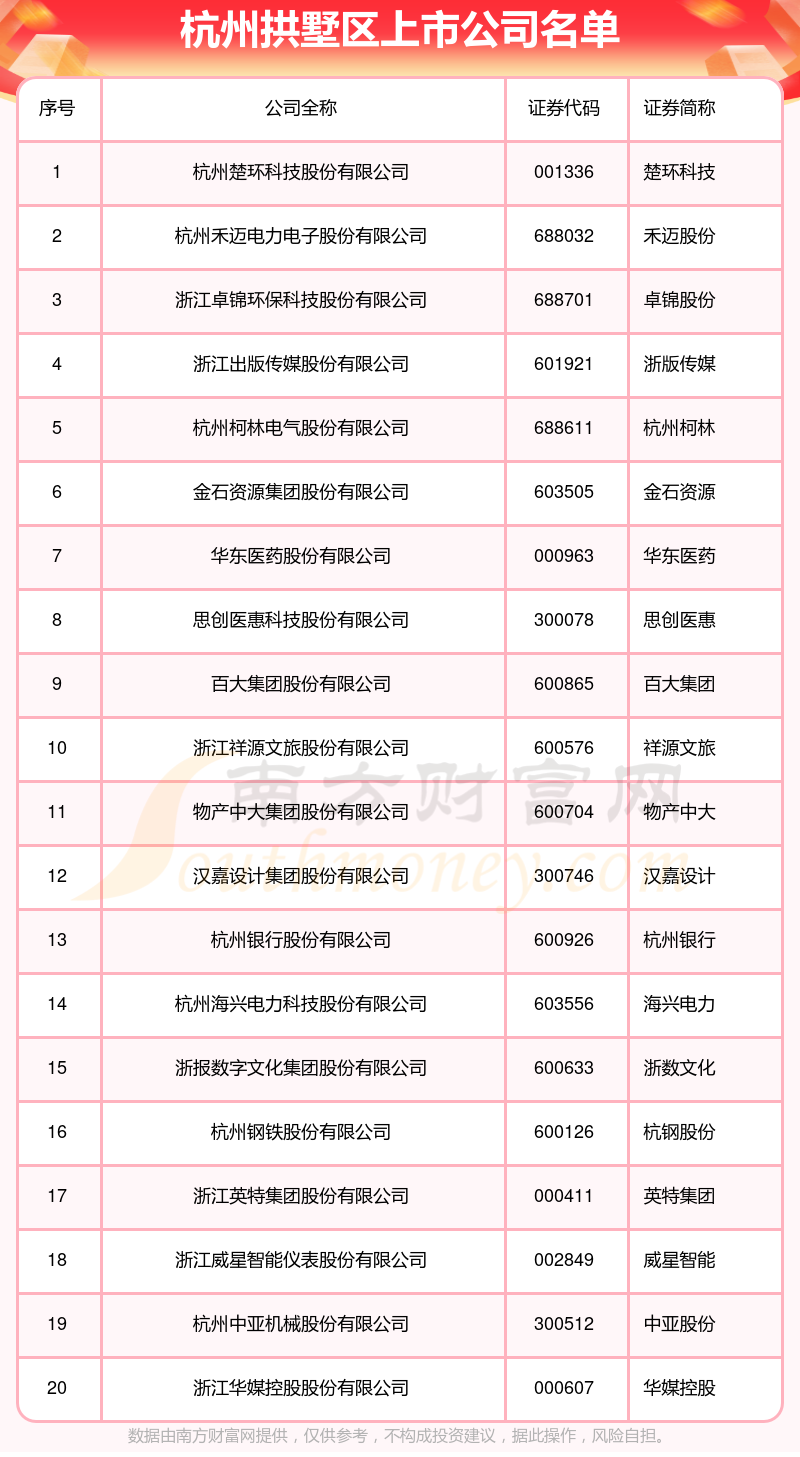 杭州系统开发公司哪家好?杭州系统开发公司排名推荐 第2张 杭州系统开发公司哪家好?杭州系统开发公司排名推荐 第2张