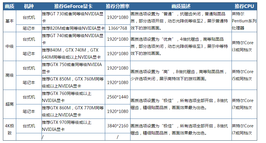 使命召唤online的配置要求高吗?使命召唤online低配电脑能玩吗 第1张 使命召唤online的配置要求高吗?使命召唤online低配电脑能玩吗 第1张