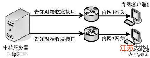 服务器访问自己网站时,如何避免内网穿透或IP绑定问题? 第1张 服务器访问自己网站时,如何避免内网穿透或IP绑定问题? 第1张