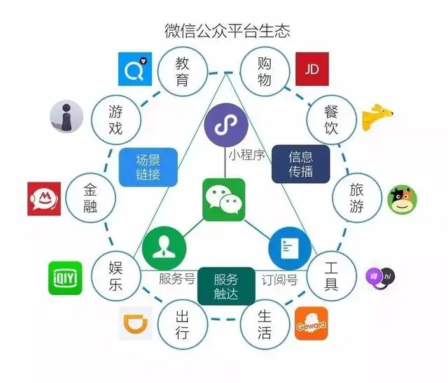 六安微信小程序开发,如何打造本地特色应用?市场前景及挑战有哪些? 第3张 六安微信小程序开发,如何打造本地特色应用?市场前景及挑战有哪些? 第3张