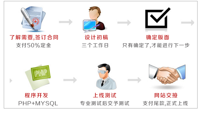 开发网站到上线需要多少钱？网站上线流程步骤详解 第1张