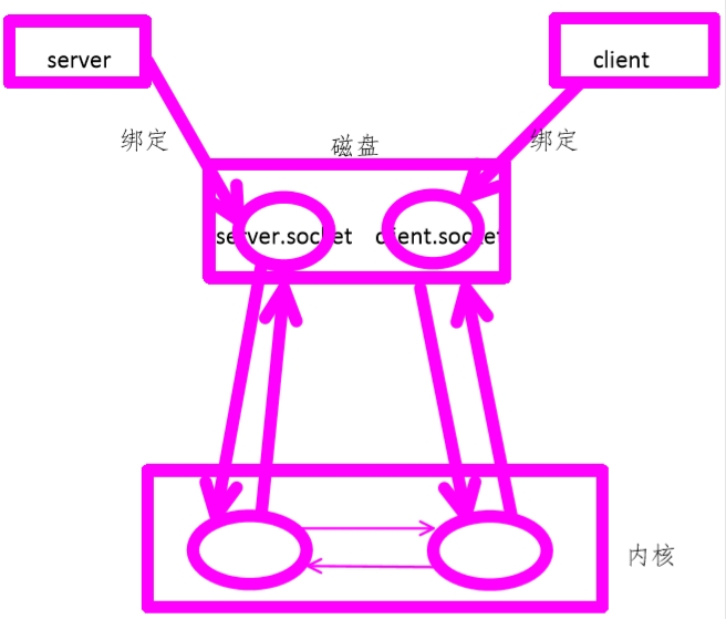 Linux组播配置中,如何确保高效稳定的组播传输? 第2张 Linux组播配置中,如何确保高效稳定的组播传输? 第2张
