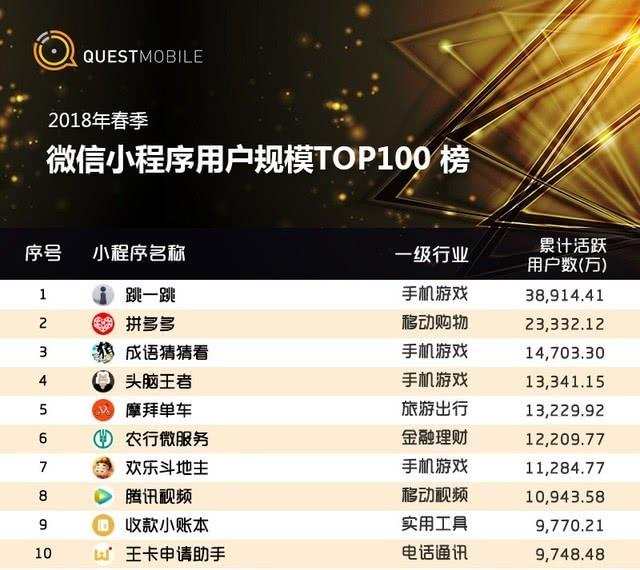 微信开发平台排行榜,揭秘热门应用背后的秘密,谁将登上巅峰? 第3张 微信开发平台排行榜,揭秘热门应用背后的秘密,谁将登上巅峰? 第3张