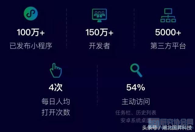 微信开发平台排行榜,揭秘热门应用背后的秘密,谁将登上巅峰? 第1张 微信开发平台排行榜,揭秘热门应用背后的秘密,谁将登上巅峰? 第1张