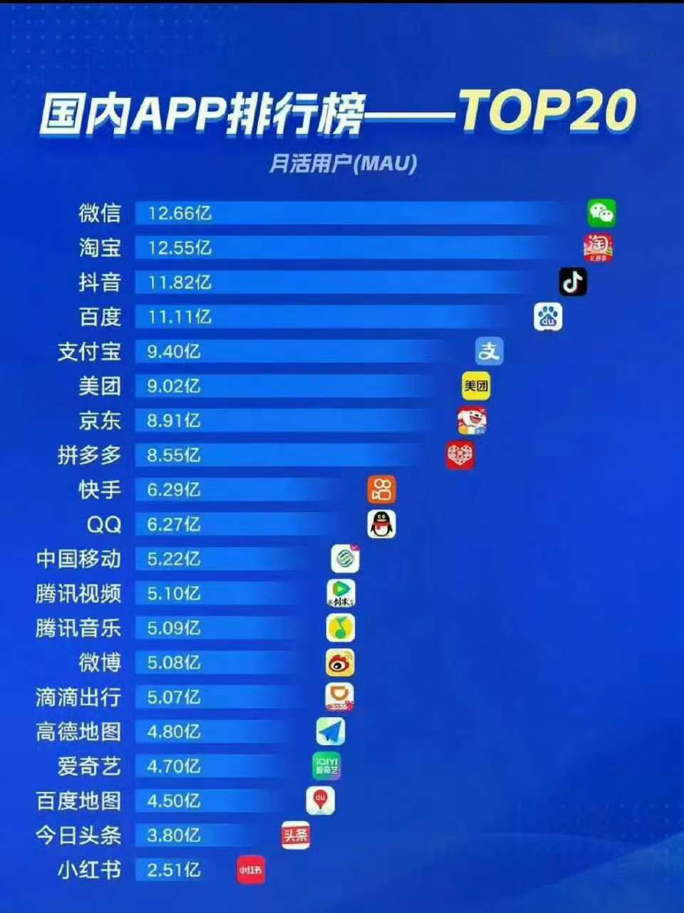 移动app开发商哪家好?手机软件开发公司排名 第2张 移动app开发商哪家好?手机软件开发公司排名 第2张