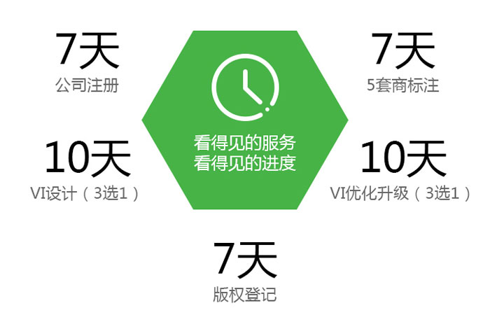 阜新vps费用如何?性价比高的vps服务商推荐? 第2张 阜新vps费用如何?性价比高的vps服务商推荐? 第2张