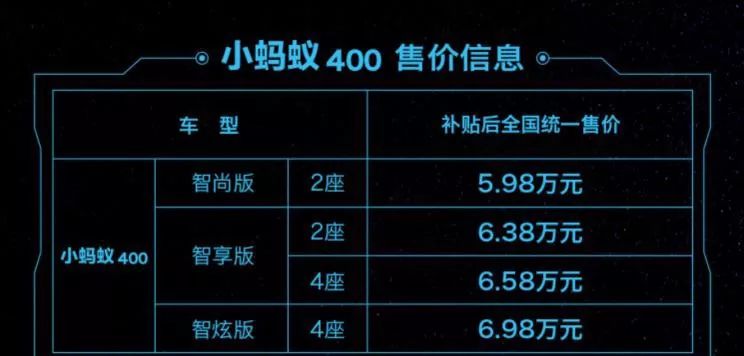 小蚂蚁配置多少合适?小蚂蚁配置推荐 第2张 小蚂蚁配置多少合适?小蚂蚁配置推荐 第2张