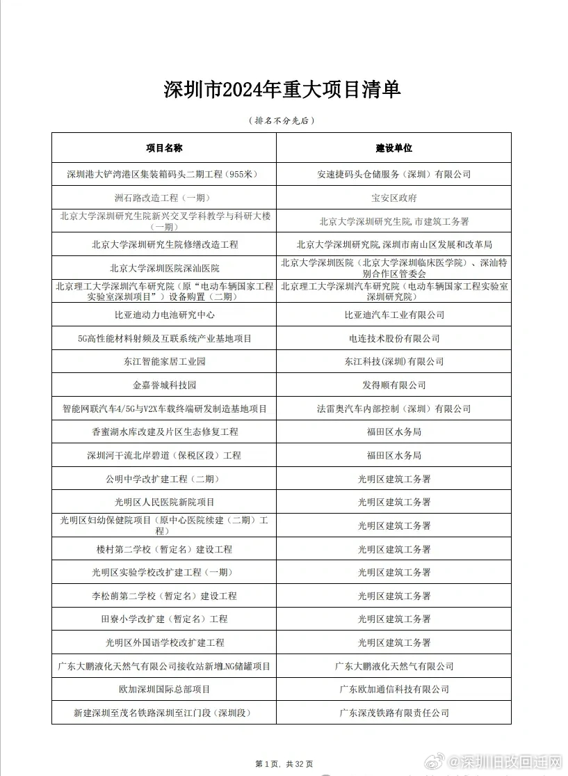 深圳2024年十大开发建设公司排名及服务详情解析 | 深圳开发建设公司哪家口碑最好?深圳开发商 第1张 深圳2024年十大开发建设公司排名及服务详情解析 | 深圳开发建设公司哪家口碑最好?深圳开发商 第1张