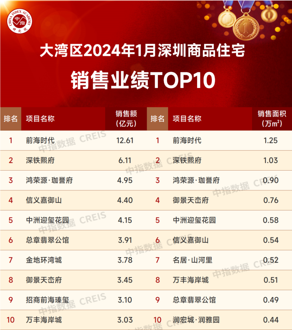 深圳2024年十大开发建设公司排名及服务详情解析 | 深圳开发建设公司哪家口碑最好?深圳开发商 第2张 深圳2024年十大开发建设公司排名及服务详情解析 | 深圳开发建设公司哪家口碑最好?深圳开发商 第2张