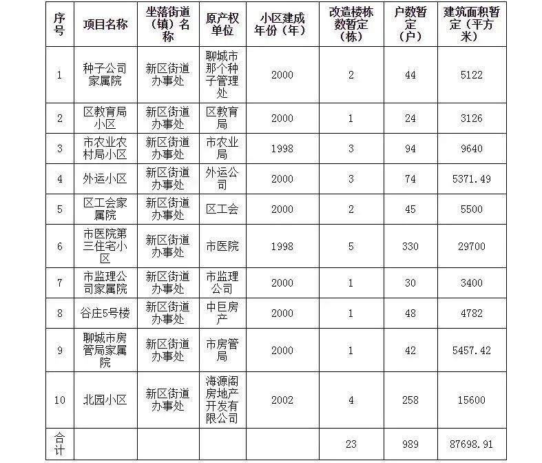 聊城专业网站开发报价如何?性价比与市场行情分析揭秘! 第2张 聊城专业网站开发报价如何?性价比与市场行情分析揭秘! 第2张