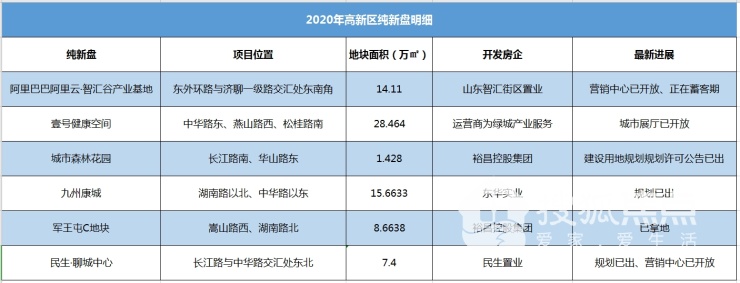 聊城专业网站开发报价如何?性价比与市场行情分析揭秘! 第3张 聊城专业网站开发报价如何?性价比与市场行情分析揭秘! 第3张