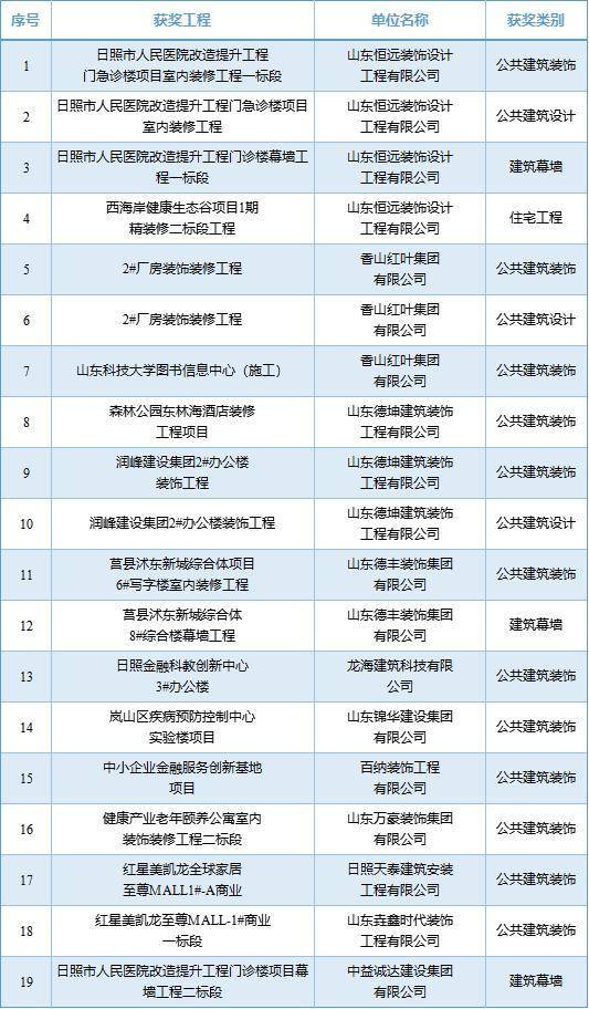 日照专业网站开发设计哪家好?日照网站建设公司排名 第1张 日照专业网站开发设计哪家好?日照网站建设公司排名 第1张