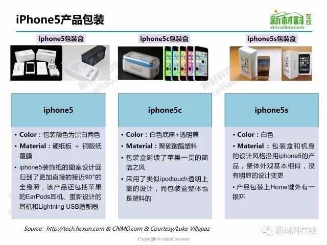 苹果开发产品介绍,苹果开发需要学什么 第1张 苹果开发产品介绍,苹果开发需要学什么 第1张
