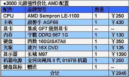 配备和配置有什么区别?电脑配置和硬件配备怎么选 第1张 配备和配置有什么区别?电脑配置和硬件配备怎么选 第1张