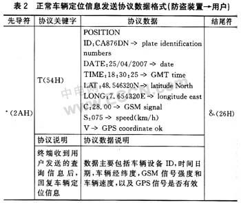 关于GPS数据格式的疑问,常见格式有哪些?如何解析不同格式的GPS数据? 第2张 关于GPS数据格式的疑问,常见格式有哪些?如何解析不同格式的GPS数据? 第2张