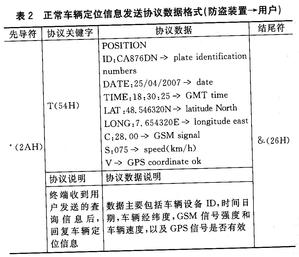 关于GPS数据格式的疑问,常见格式有哪些?如何解析不同格式的GPS数据? 第1张 关于GPS数据格式的疑问,常见格式有哪些?如何解析不同格式的GPS数据? 第1张