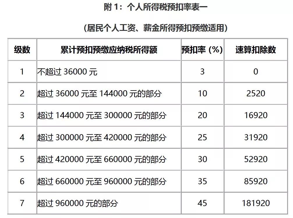 个税计算智能小程序怎么用,个人所得税计算器 第2张 个税计算智能小程序怎么用,个人所得税计算器 第2张