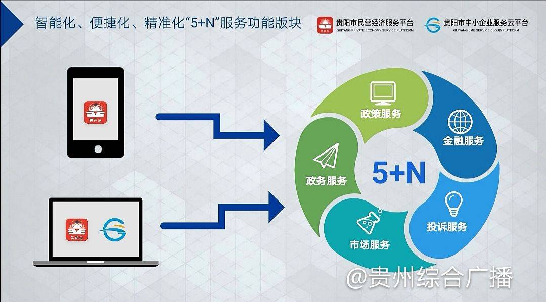 贵阳地区如何高效选择合适的网络系统开发服务商? 第2张 贵阳地区如何高效选择合适的网络系统开发服务商? 第2张