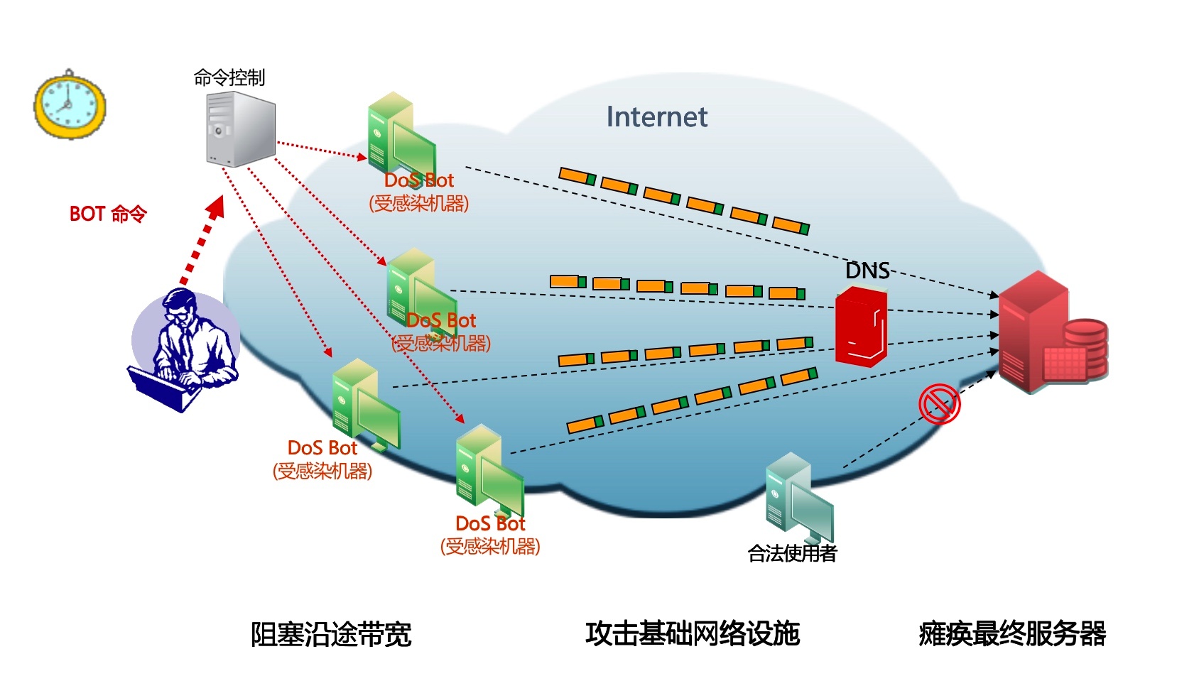 负载均衡系统是否具备防御cc攻破的能力?如何有效应对cc攻破? 第2张 负载均衡系统是否具备防御cc攻破的能力?如何有效应对cc攻破? 第2张