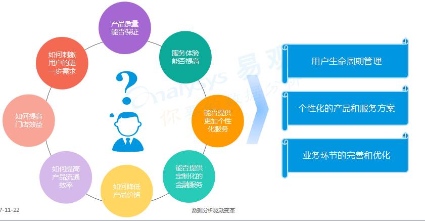 网站开发中商品管理如何优化提升用户体验? 第2张 网站开发中商品管理如何优化提升用户体验? 第2张