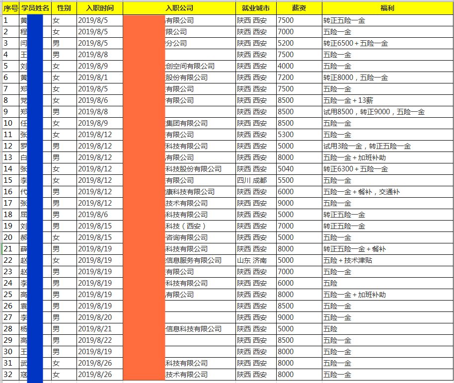 西安程序开发多少钱,火炬路软件开发公司 第2张 西安程序开发多少钱,火炬路软件开发公司 第2张