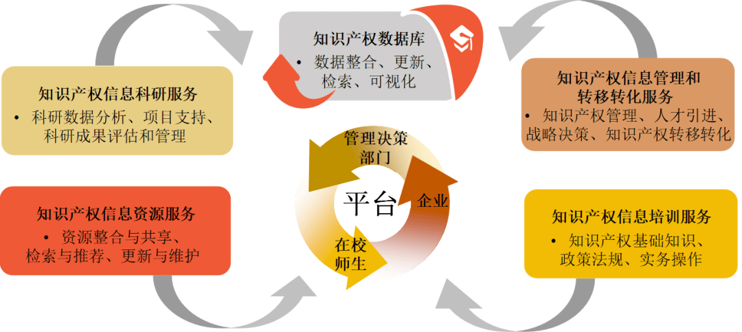 如何开发知识产权网站？专业平台建设指南