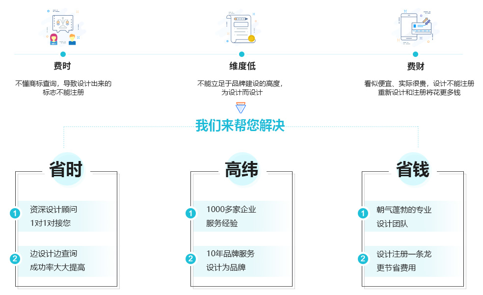 如何开发知识产权网站?专业平台建设指南 第3张 如何开发知识产权网站?专业平台建设指南 第3张