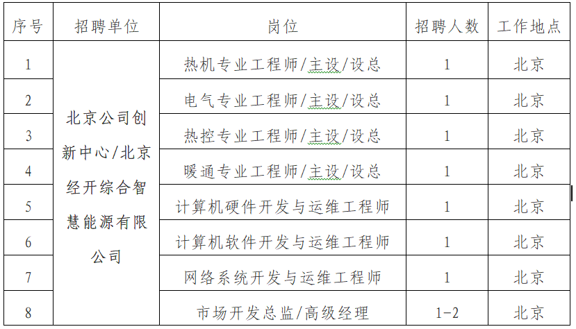 北京招聘网站开发哪家好?北京招聘网站开发公司排名 第1张 北京招聘网站开发哪家好?北京招聘网站开发公司排名 第1张