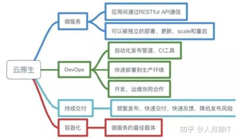 个体户云原生运维中间件怎么用,云原生运维中间件 第2张 个体户云原生运维中间件怎么用,云原生运维中间件 第2张