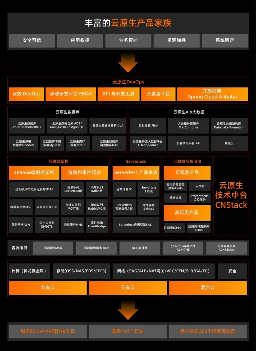 个体户云原生运维中间件怎么用,云原生运维中间件 第1张 个体户云原生运维中间件怎么用,云原生运维中间件 第1张