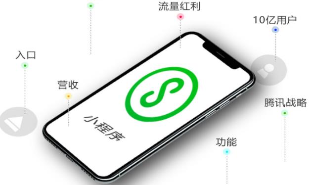 邯郸小程序快速开发,邯郸小程序开发要多少钱 第3张 邯郸小程序快速开发,邯郸小程序开发要多少钱 第3张