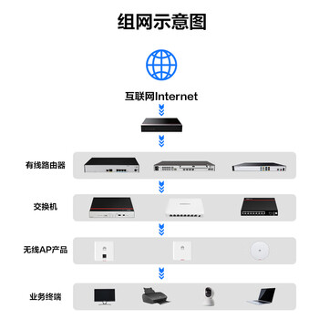光纤专线接入路由器怎么选?企业级光纤路由器推荐 第2张 光纤专线接入路由器怎么选?企业级光纤路由器推荐 第2张