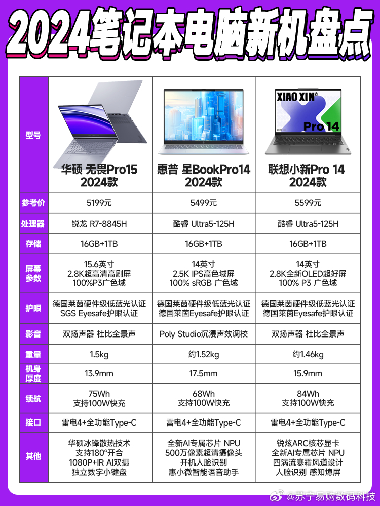 笔记本顶级配置多少钱?2024年最强笔记本配置清单推荐 第3张 笔记本顶级配置多少钱?2024年最强笔记本配置清单推荐 第3张